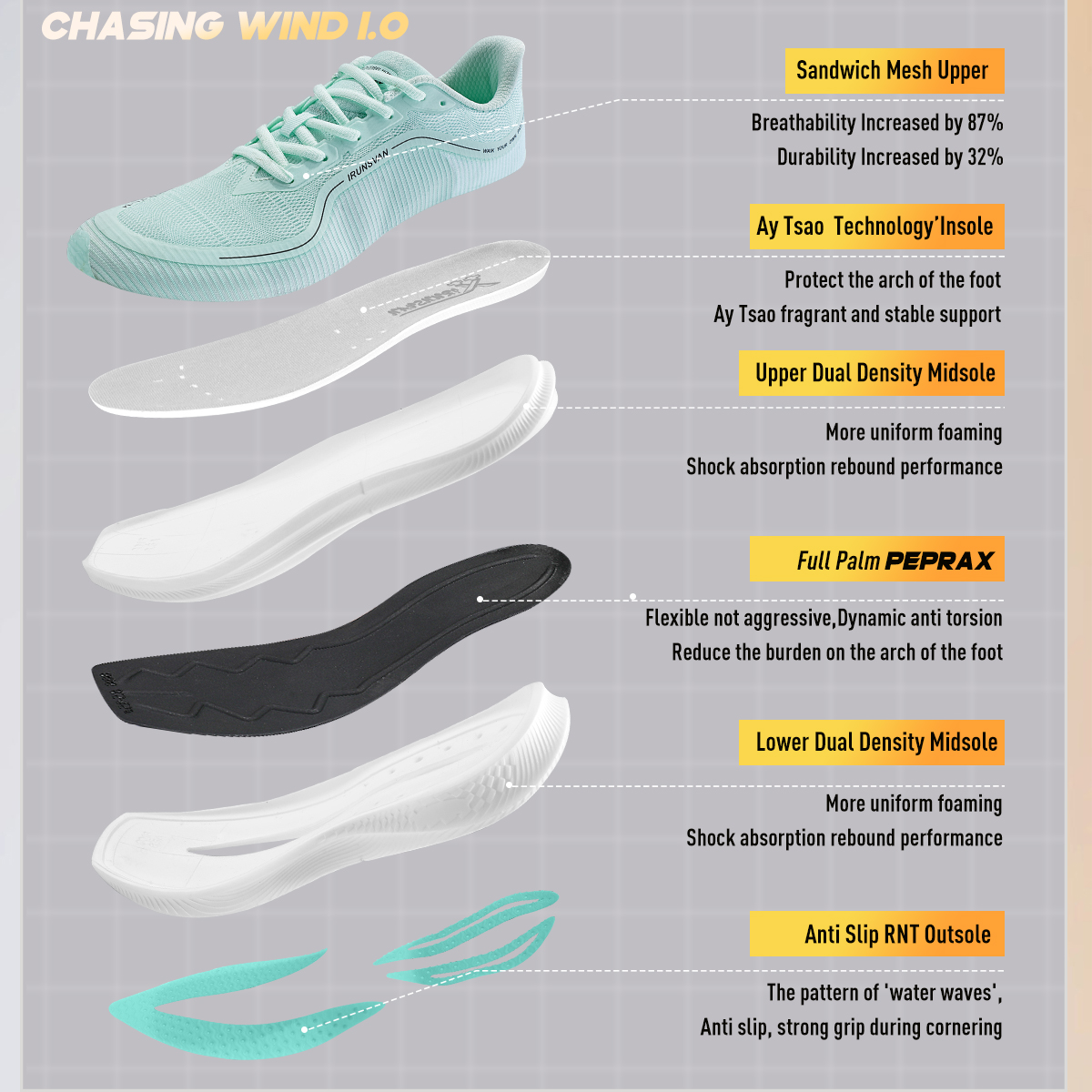 Christmas Limited Edition 2.0  - Men'S Shoes Limited Edition avis et prix